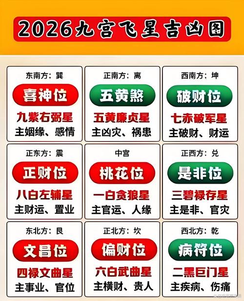 九宫飞星免费版