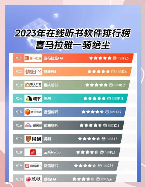 听书软件免费排行榜第一名