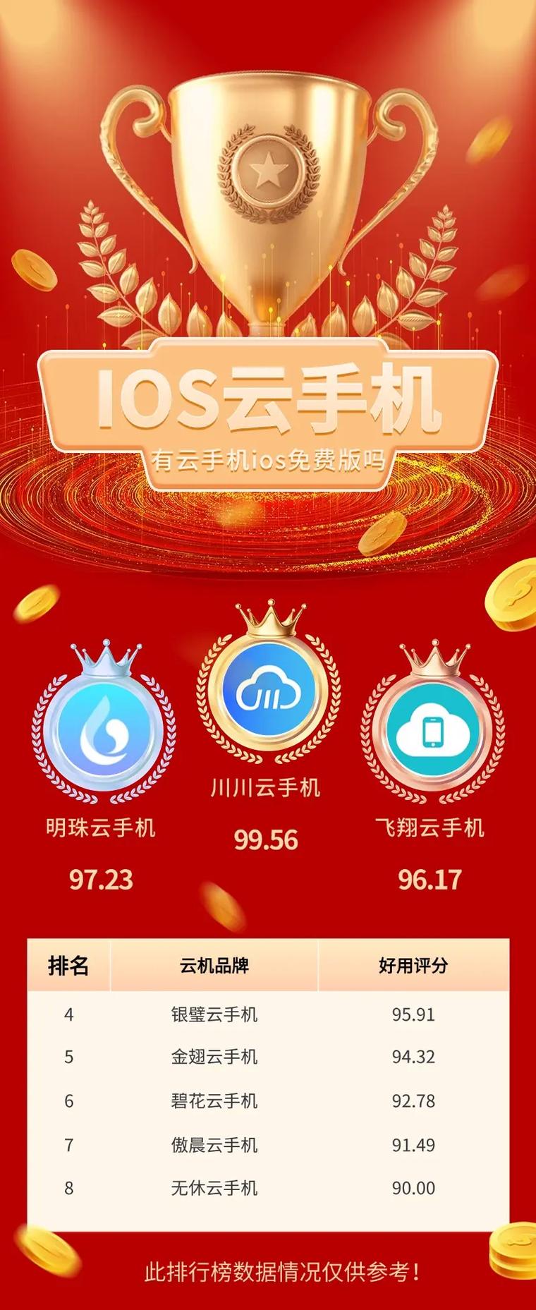 云机免费旧版安