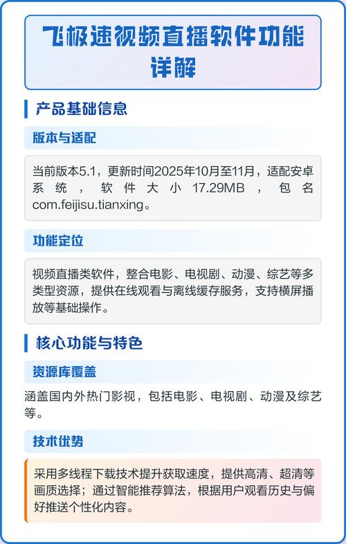 飞极速视频免费版