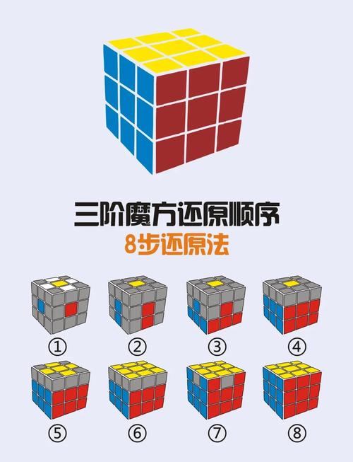 扫一扫魔方还原器 还原最简单方法无限金币