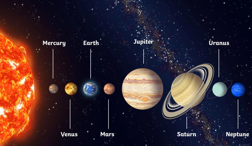 星球地图vip