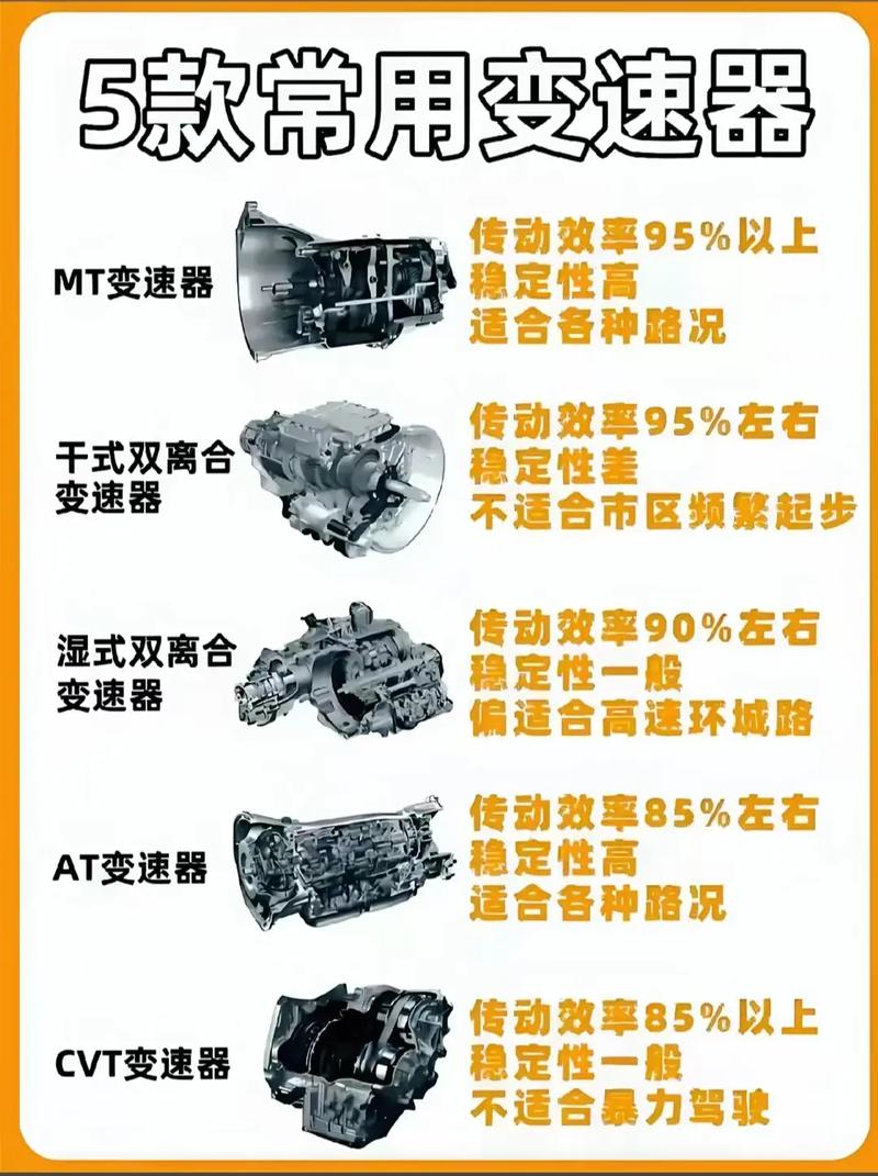 变速器无需付费邀请版