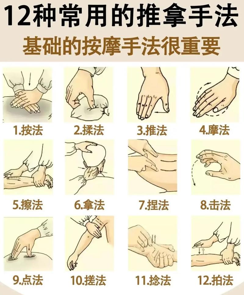 古式按摩手法