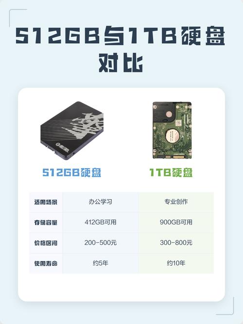 512GB和1TB建议买哪个