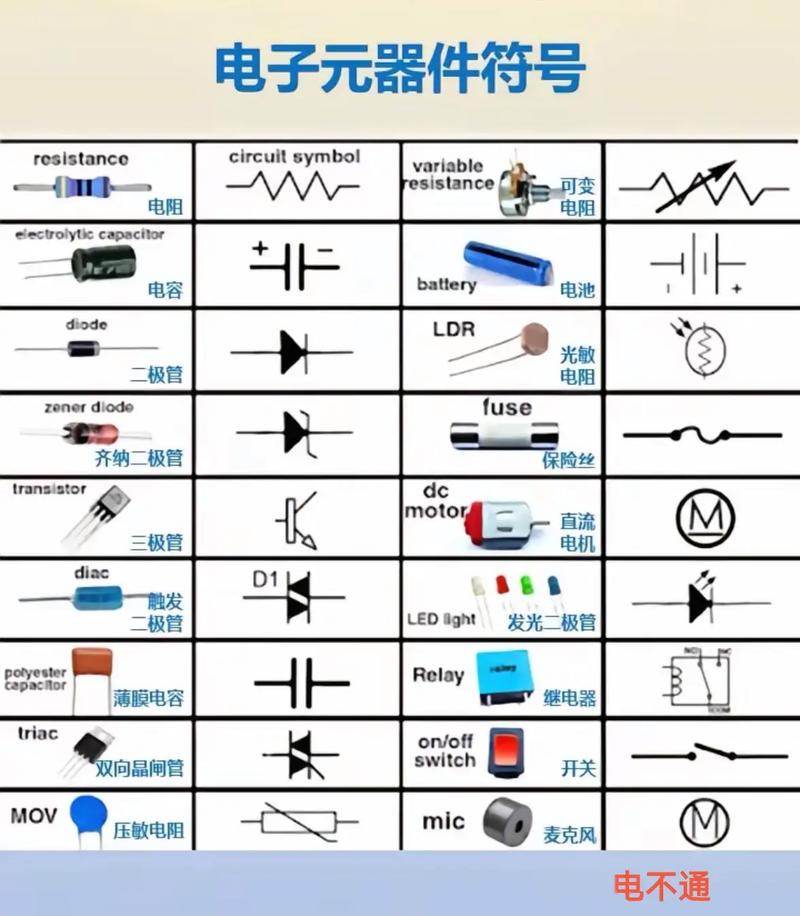 电子元件查询