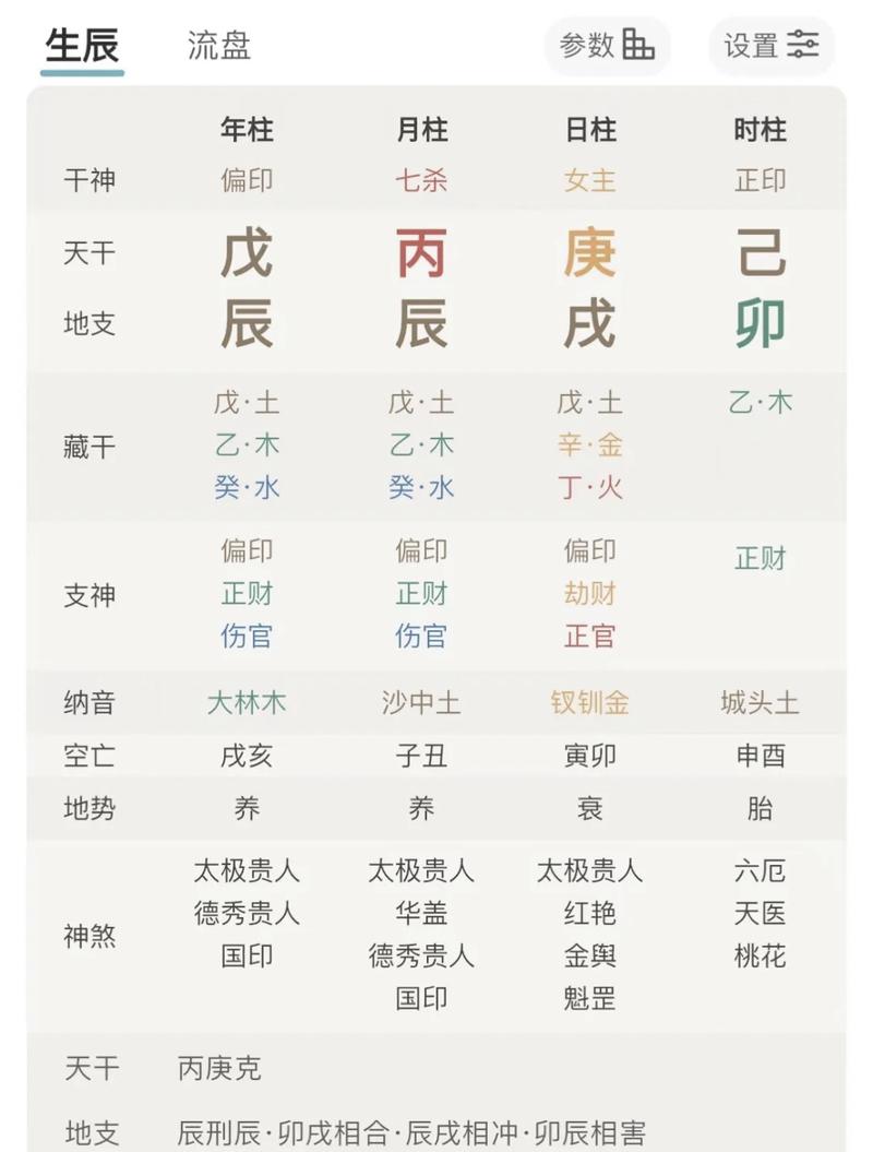 易朴八字排盘