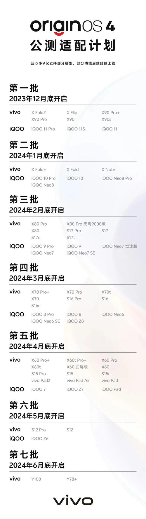 OriginOS40升级包