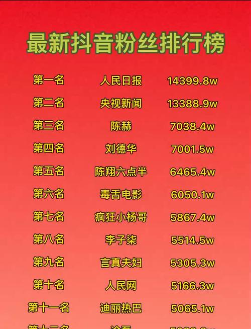 抖音粉丝列表无限时间版