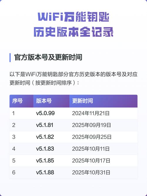 wifi万能钥匙旧版本历史大全电脑版官网