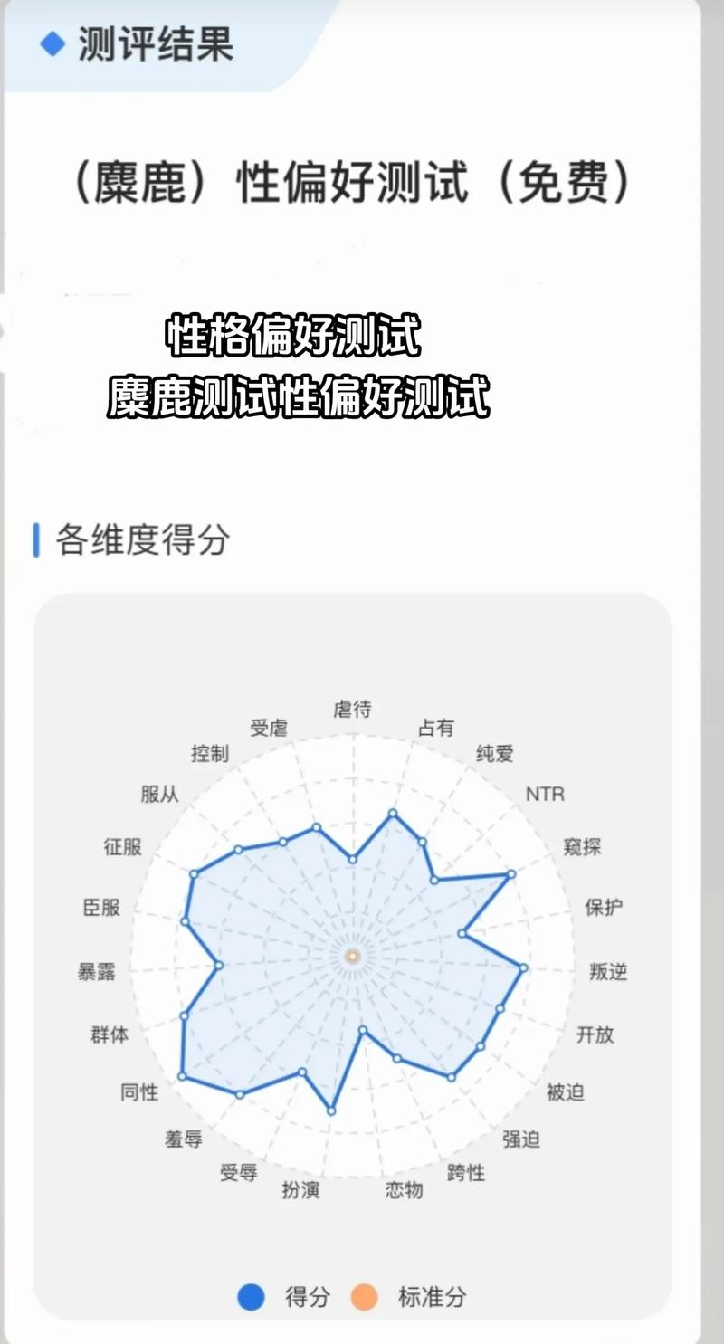 麋鹿测试性偏好测试