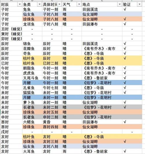 钓鱼发烧友内置菜单特色介绍VIP