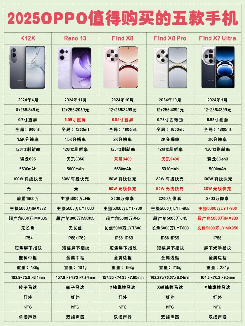 100种禁用免费oppo