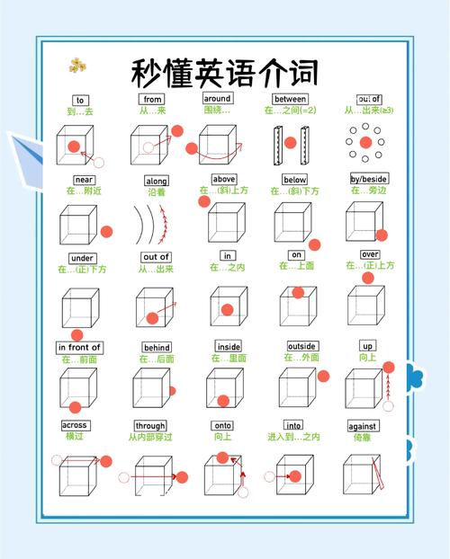 如何BIGO
