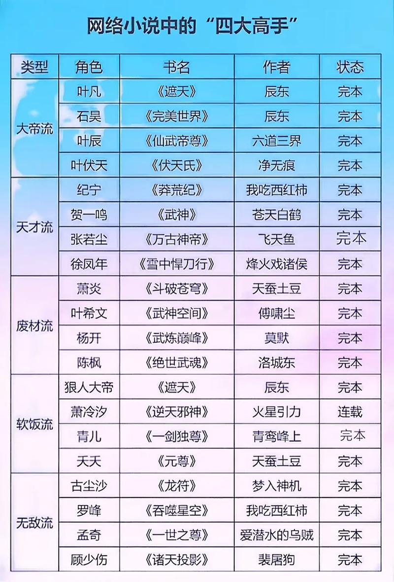 网游小说排行榜