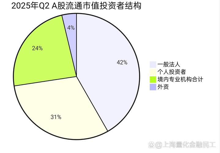 a股数据正版