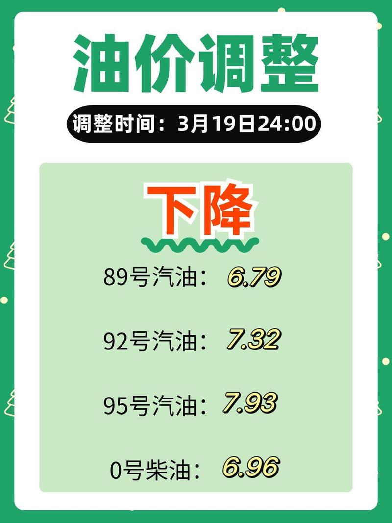 耗油快报