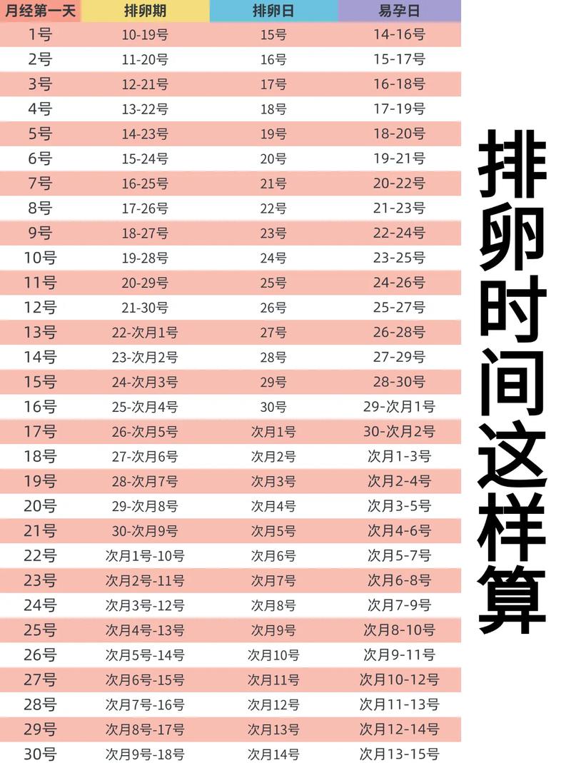 月经排卵期计算器在线计算