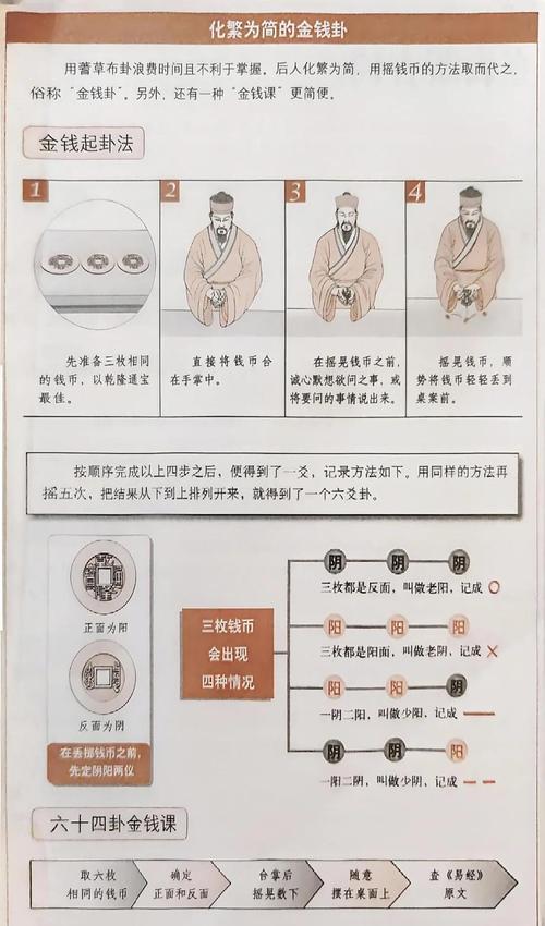 易经钱卦占卜软件v8231120安卓手机