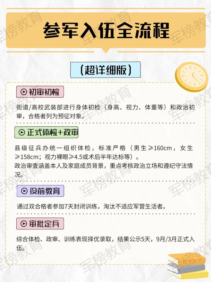 从军教程经典版无广告