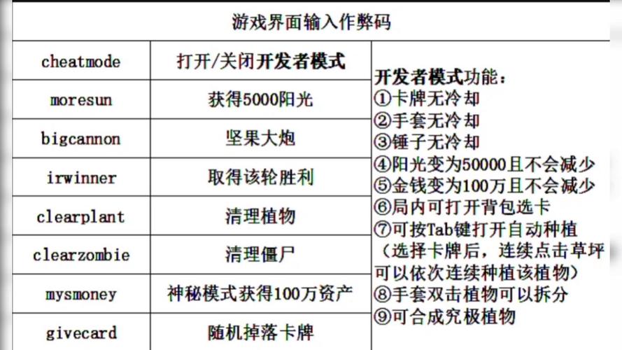 人类无限进化MOD作弊菜单