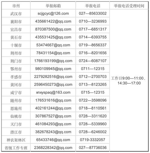 邮箱号码大全修改版永久VIP