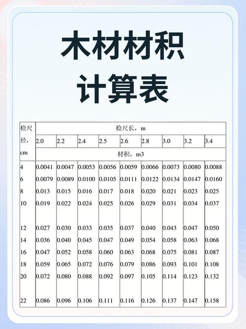 木材材积表计算器去广告版