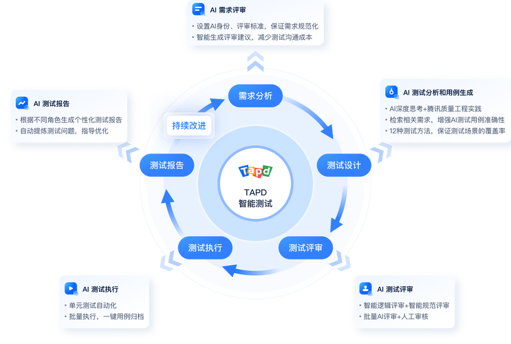 蛇口eport客户统一服务平台净化版