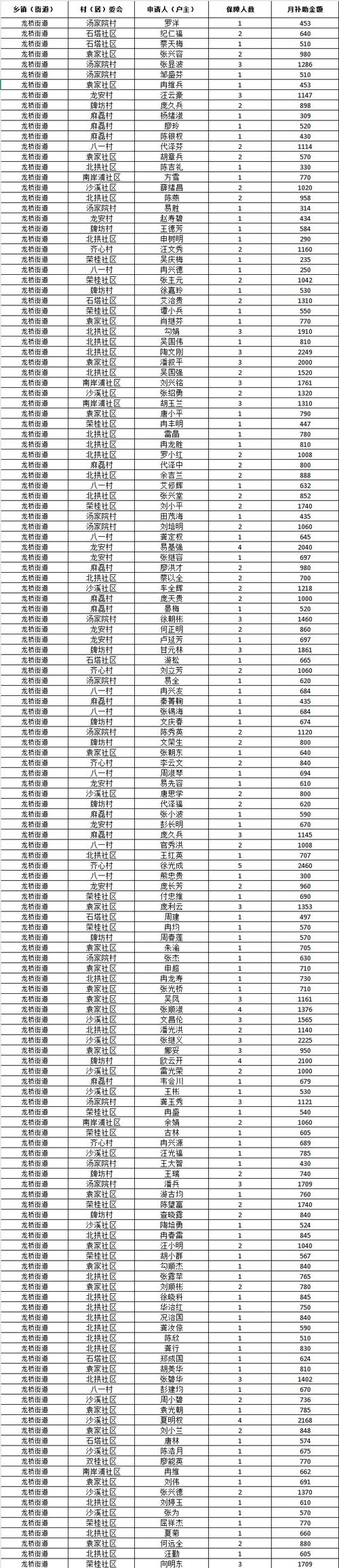 吉林救助低保认证中文最新版