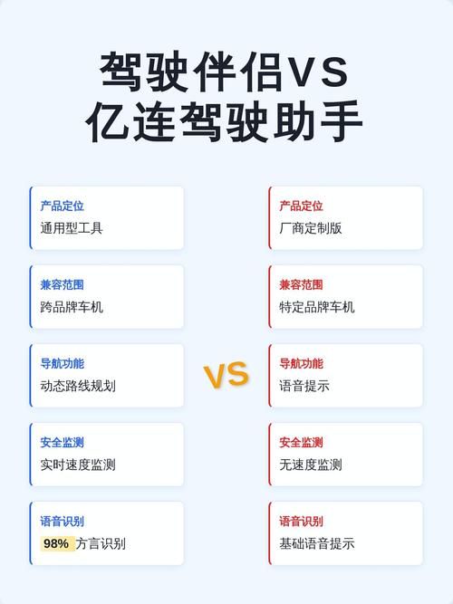 亿连驾驶伴侣
