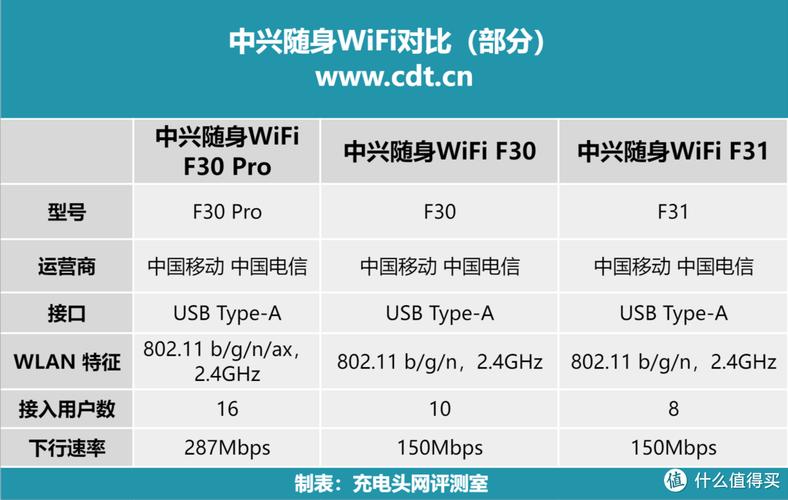 中兴微随身wifi固件下载