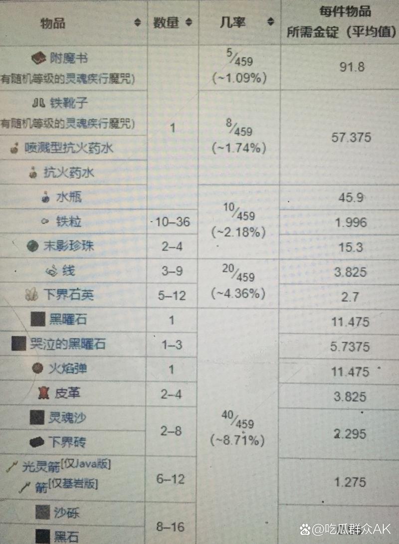 污染猪的作弊码
