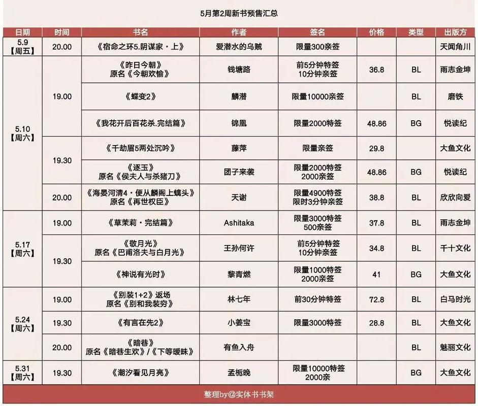 抢小说亲签代拍器