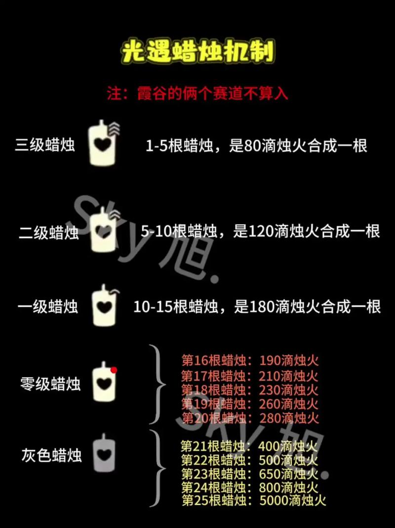光遇挂机刷蜡烛脚本防封版sky光遇自动跑