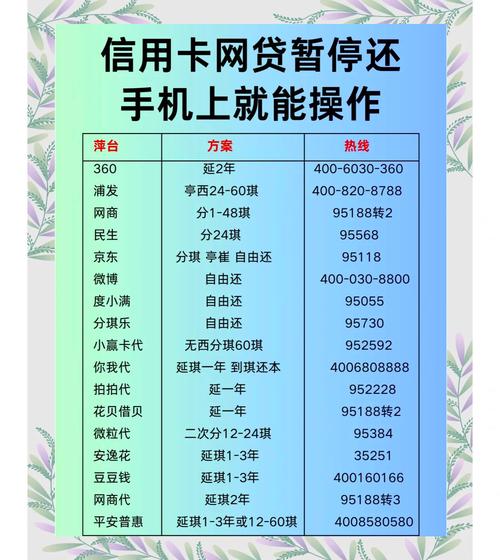 信用飞协商延期还款电话模拟器网页版