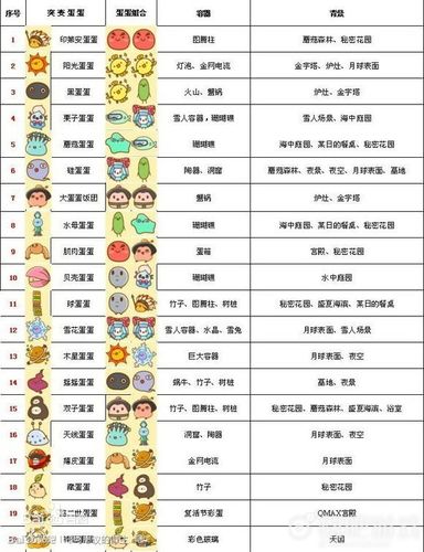 不思议微生物研究所攻略