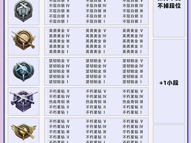 和平精英等级经验对照表