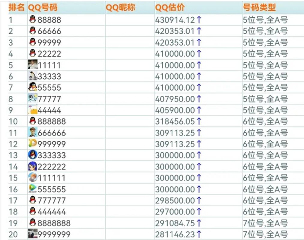 qq小号批发1