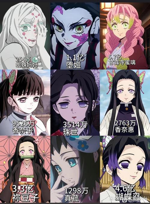 鬼灭之刃女角色