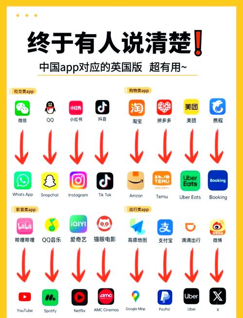 外网哪个软件比较开放正版