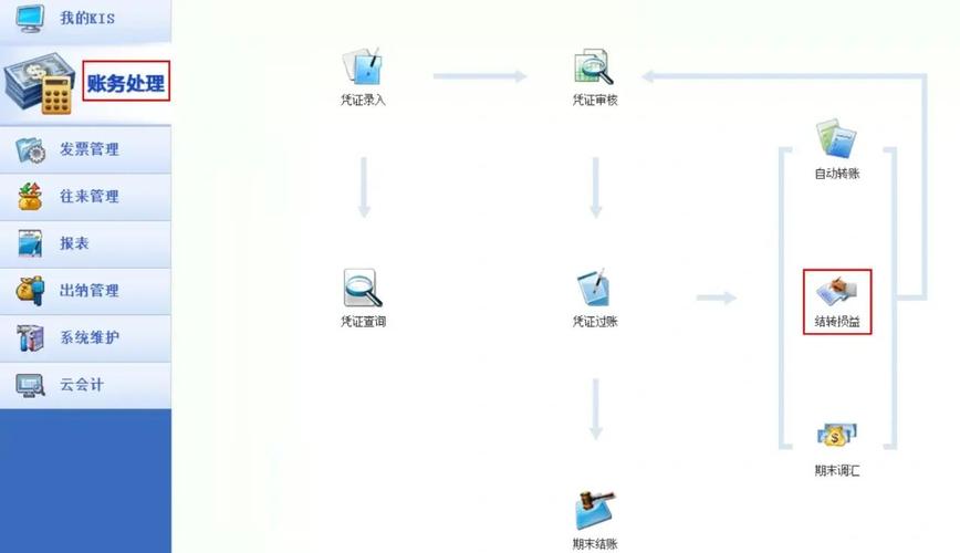 金蝶迷你版结转损益怎么操作内置版
