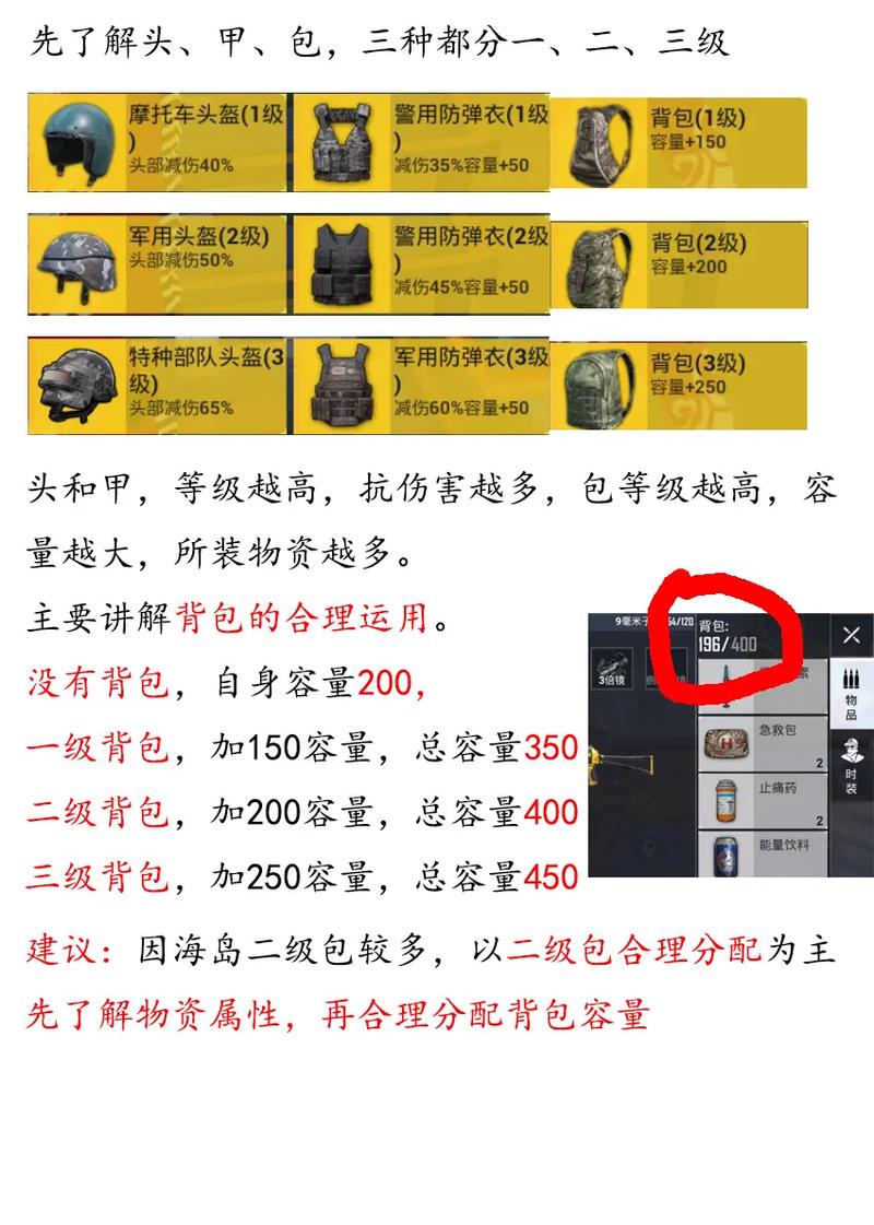 和平精英物资透