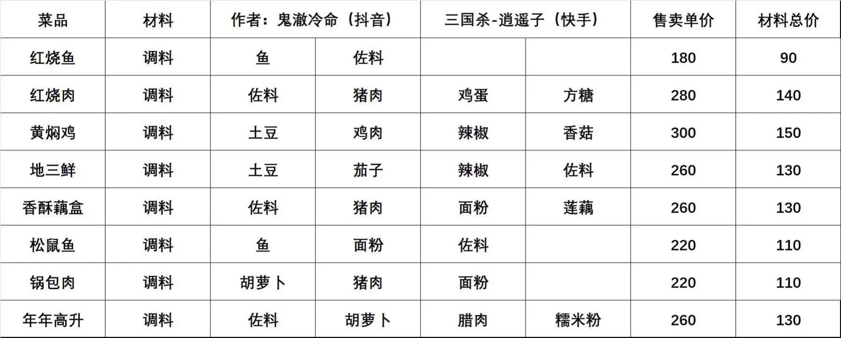 纯欲三国内置菜