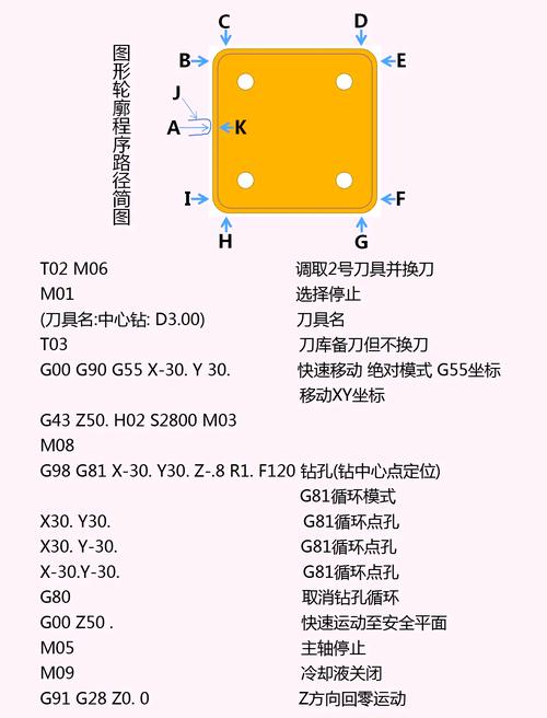 加工中心编程仿苹果版