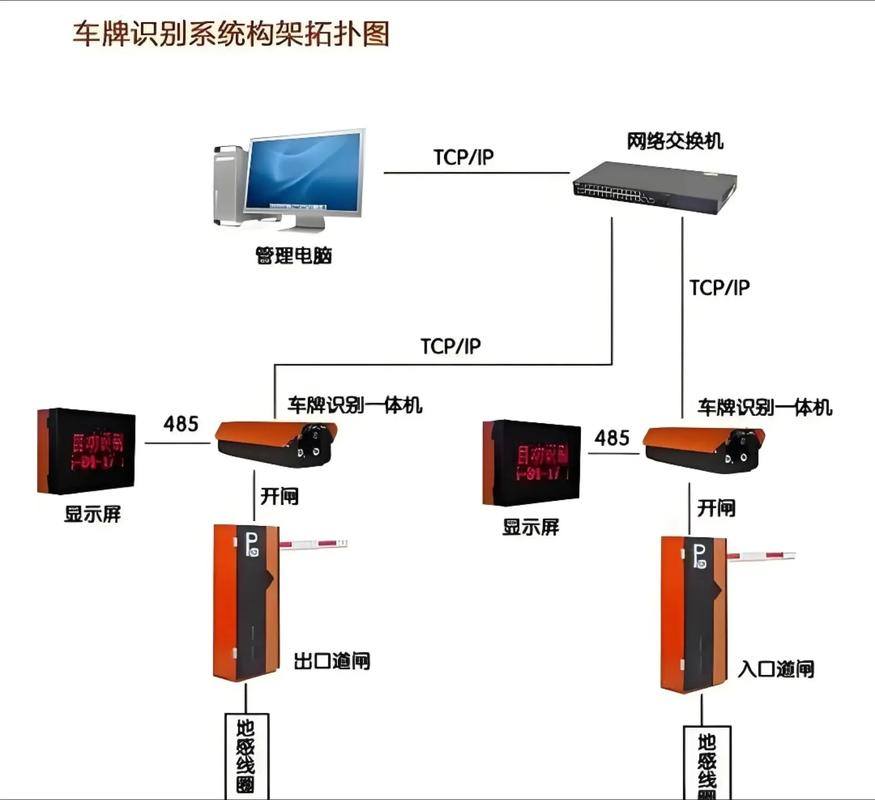 道闸管理免费版