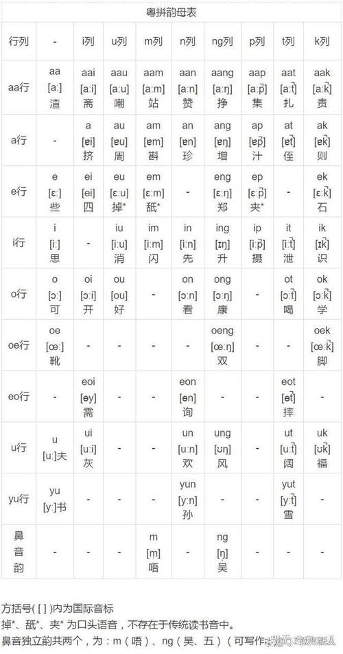 粤语在线发音词典手机版