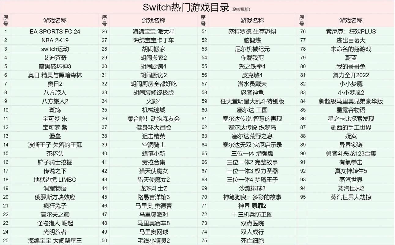PS4折腾版目录大全