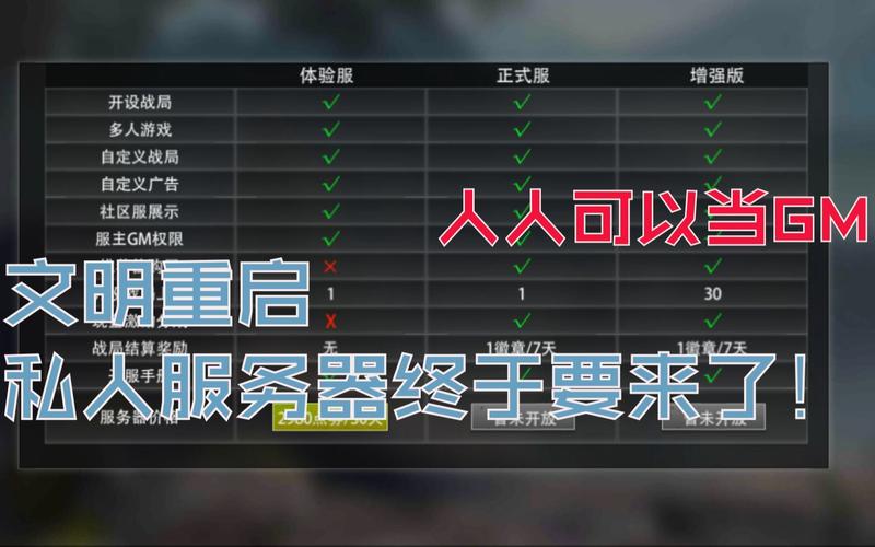 文明重启免费直装科技
