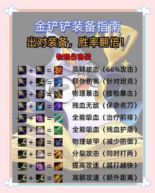 dota英雄出装及攻略破解无限配额