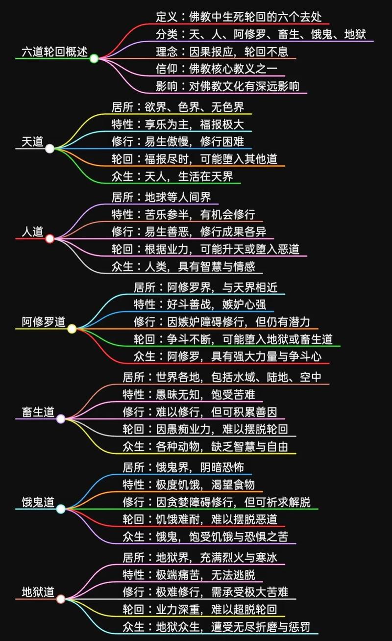 六道轮回01折破解版最新版